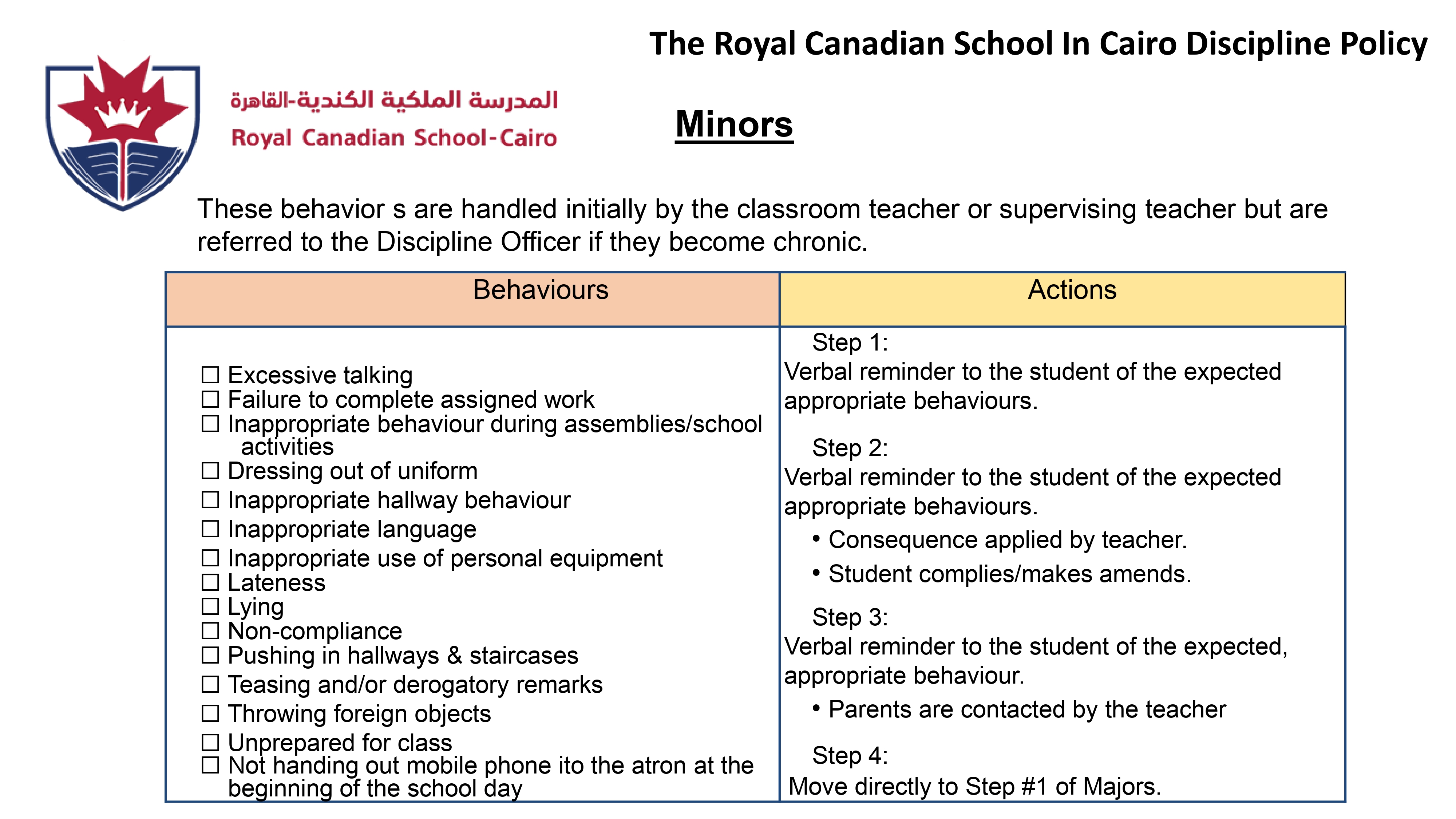 Discipline Process Step 1